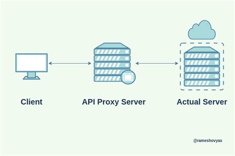 A frontend for AlloyProxy, a node.js web proxy for use in  .
